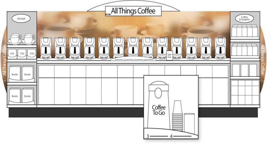All Things Coffee