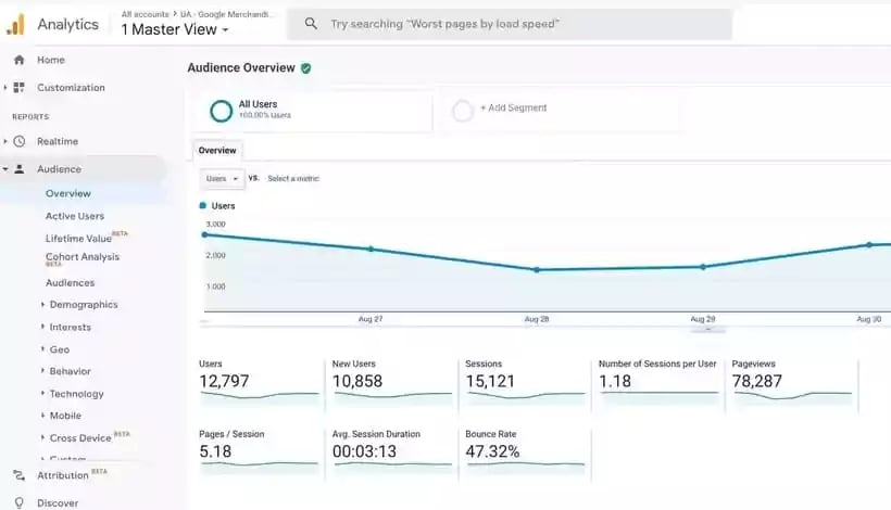 google analytics screenshot_1200x