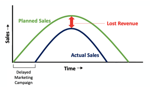 planned vs actual sales
