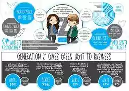 Generation gives green light to business.