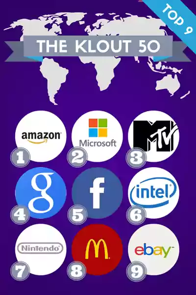 The klout 50