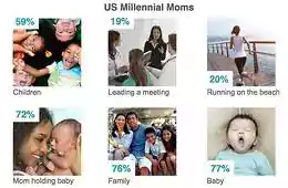 US Millennial Moms